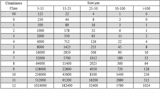 tamanho de part&iacute;cula