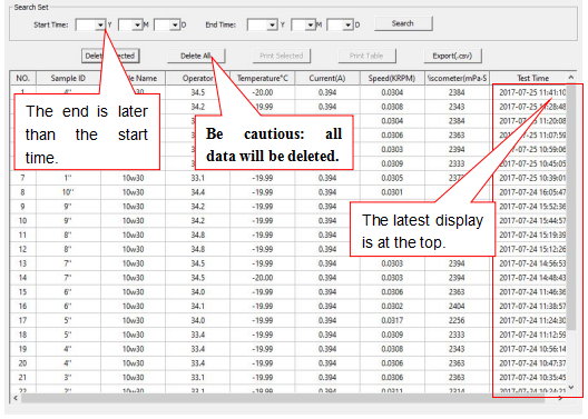 Data hist&oacute;rica