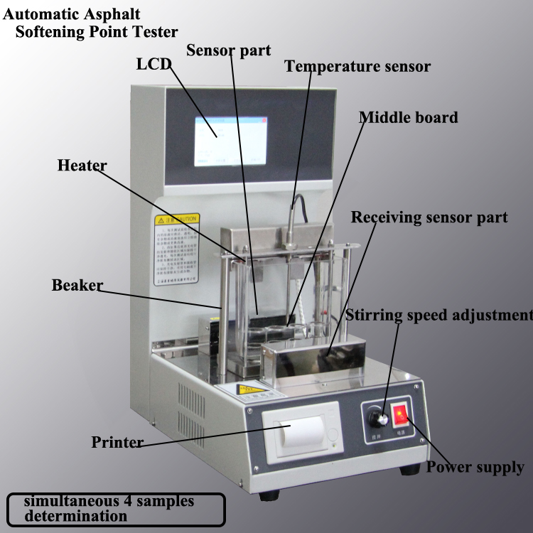Aparelho de teste de ponto de amolecimento