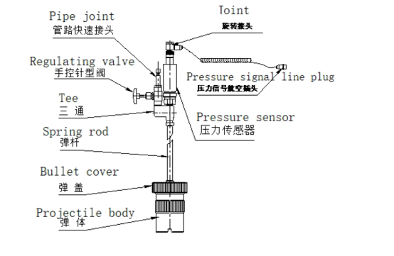 Testador de estabilidade de oxda&ccedil;&atilde;o.