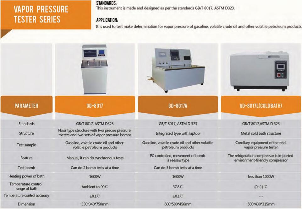 press&atilde;o de vapor