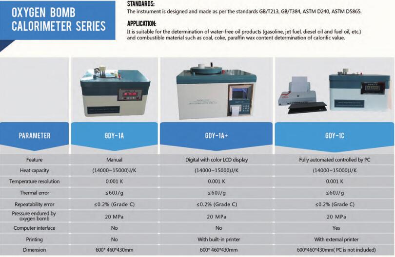 ｏｘｙｇｅｎ ｂｏｍｂ ｃａｌｏｒｉｍｅｔｅｒ
