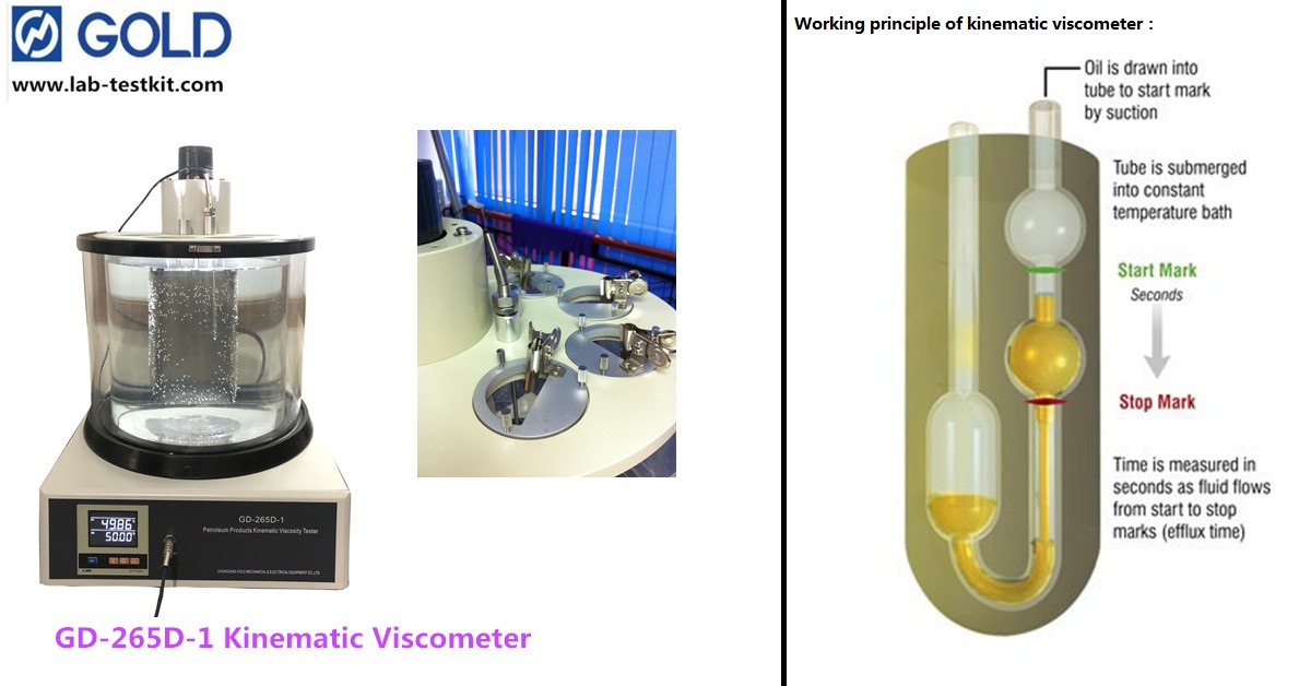 GD-265D-1 + Viscometer Kinematic