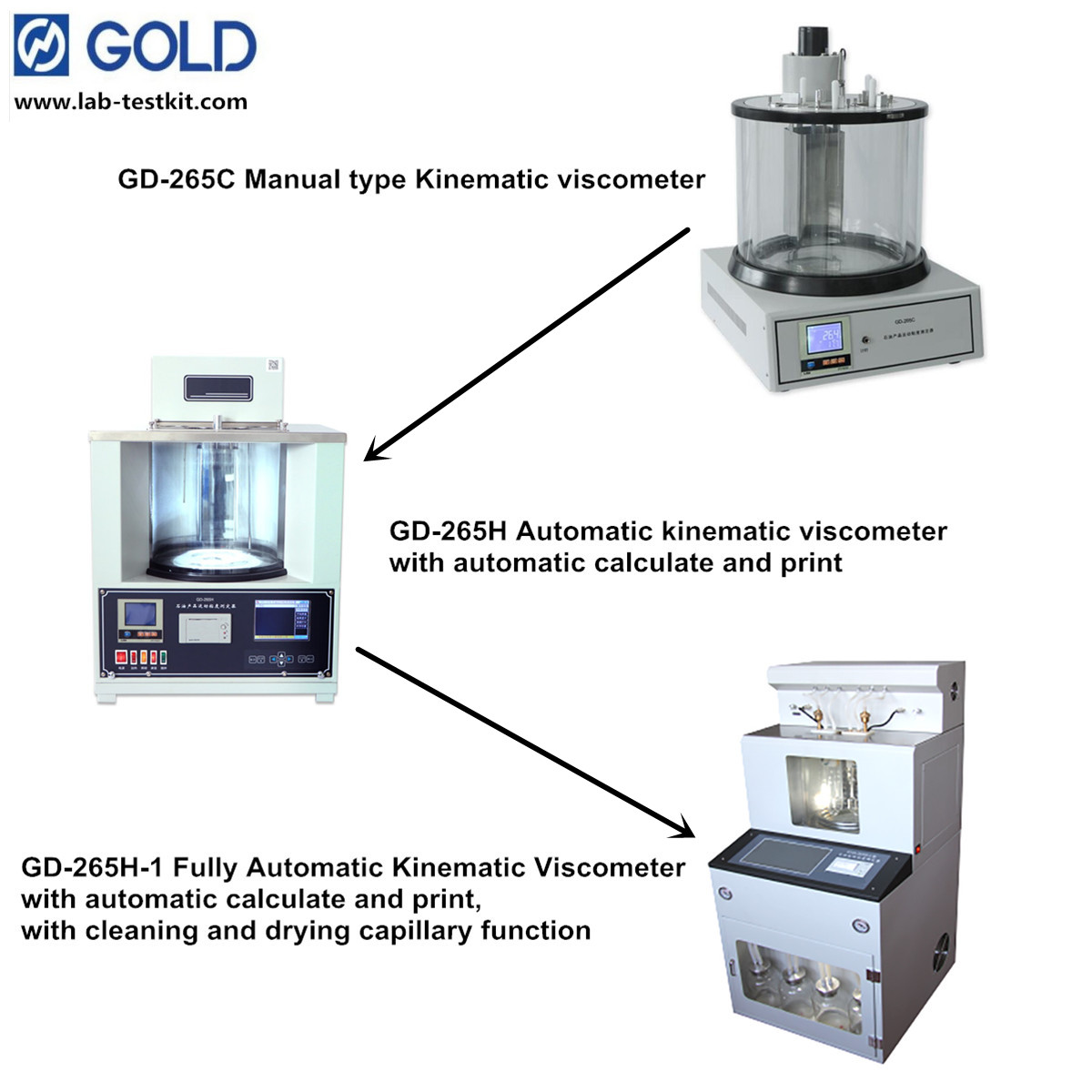 Unidades de viscosidade cinem&aacute;tica