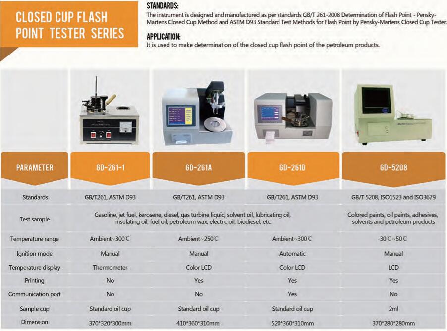 m&aacute;quina de teste de ponto de fulgor