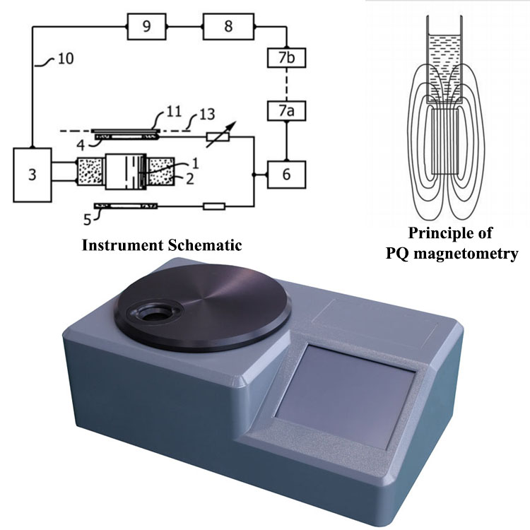 Esquema do instrumento