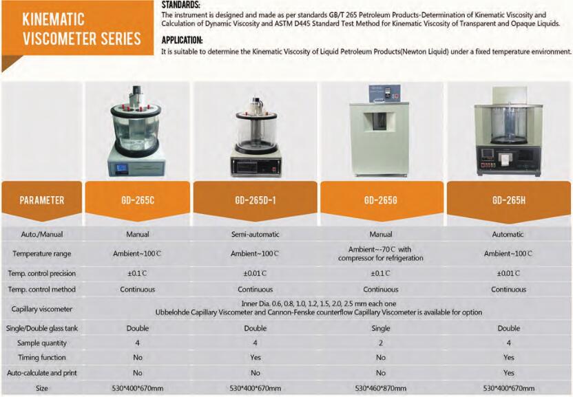 viscos&iacute;metro cinem&aacute;tico