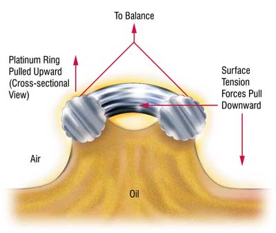 tens&atilde;o superficial