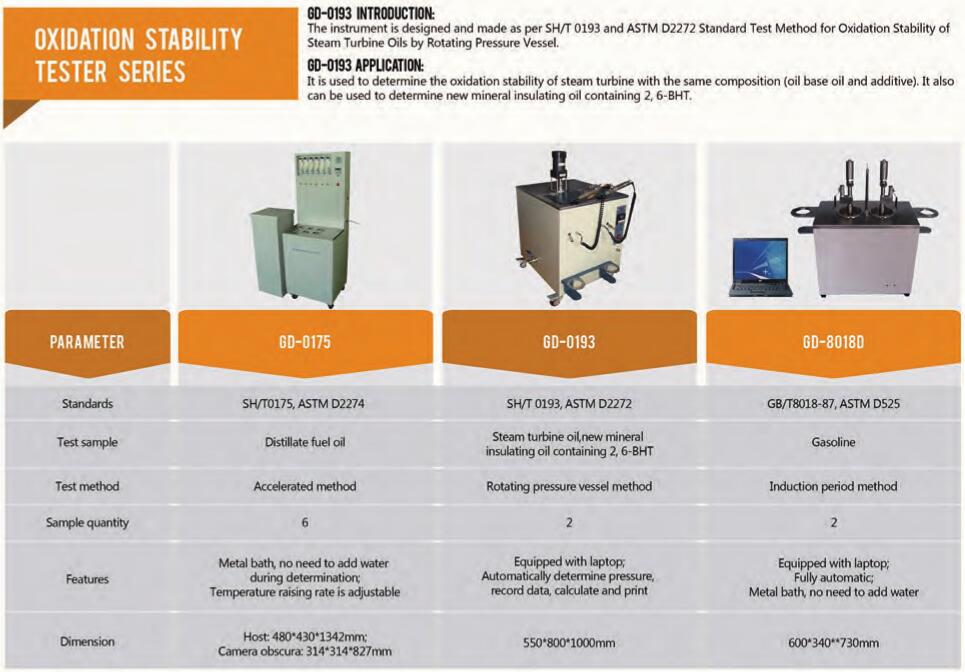 Estabilidade de oxida&ccedil;&atilde;o